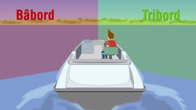 Estibordo / Bombordo