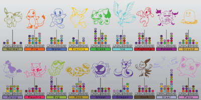 Pokémon