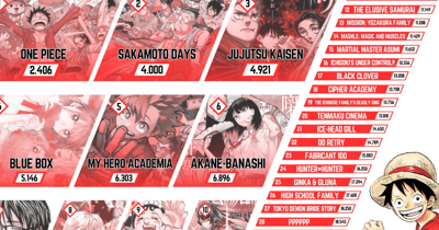 Weekly Shōnen Jump 2023