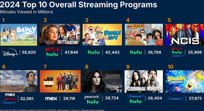 Series de TV