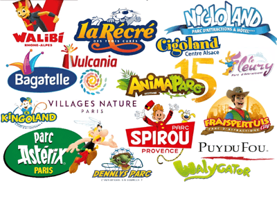 Parques de Diversão