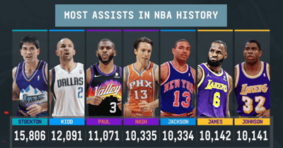 NBA