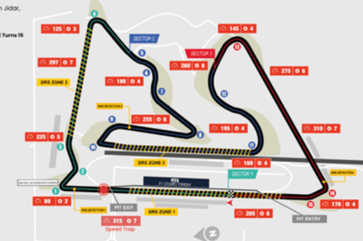 Bahrain International circuit