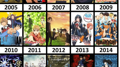 Year