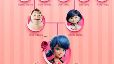 Miraculous: Las Aventuras de Ladybug y Cat Noir
