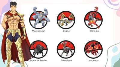 Ares' Team