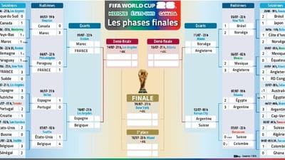 Copa del Mundo 2026